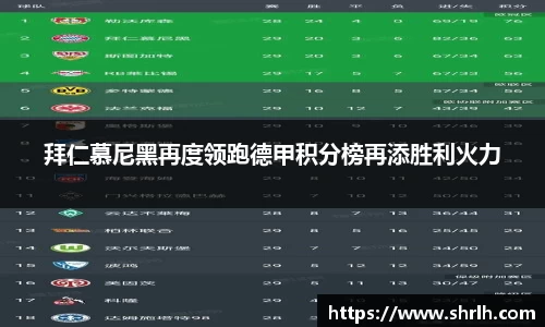 拜仁慕尼黑再度领跑德甲积分榜再添胜利火力