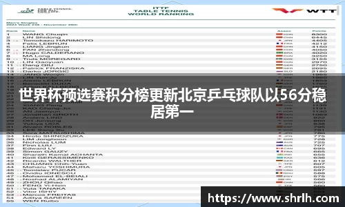 世界杯预选赛积分榜更新北京乒乓球队以56分稳居第一