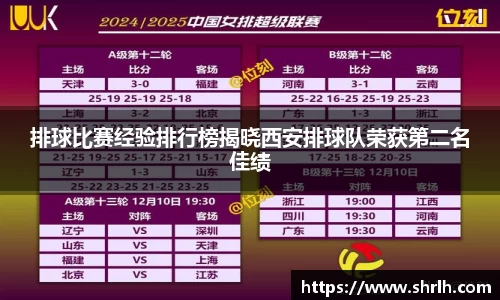 排球比赛经验排行榜揭晓西安排球队荣获第二名佳绩