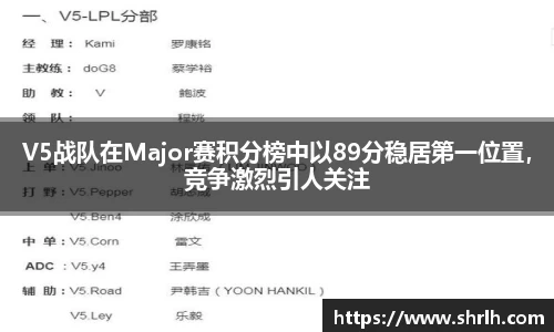 V5战队在Major赛积分榜中以89分稳居第一位置，竞争激烈引人关注