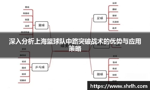 深入分析上海篮球队中路突破战术的优势与应用策略