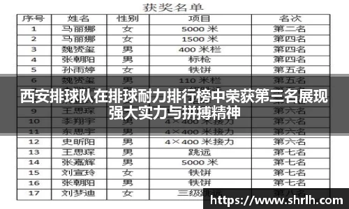 西安排球队在排球耐力排行榜中荣获第三名展现强大实力与拼搏精神
